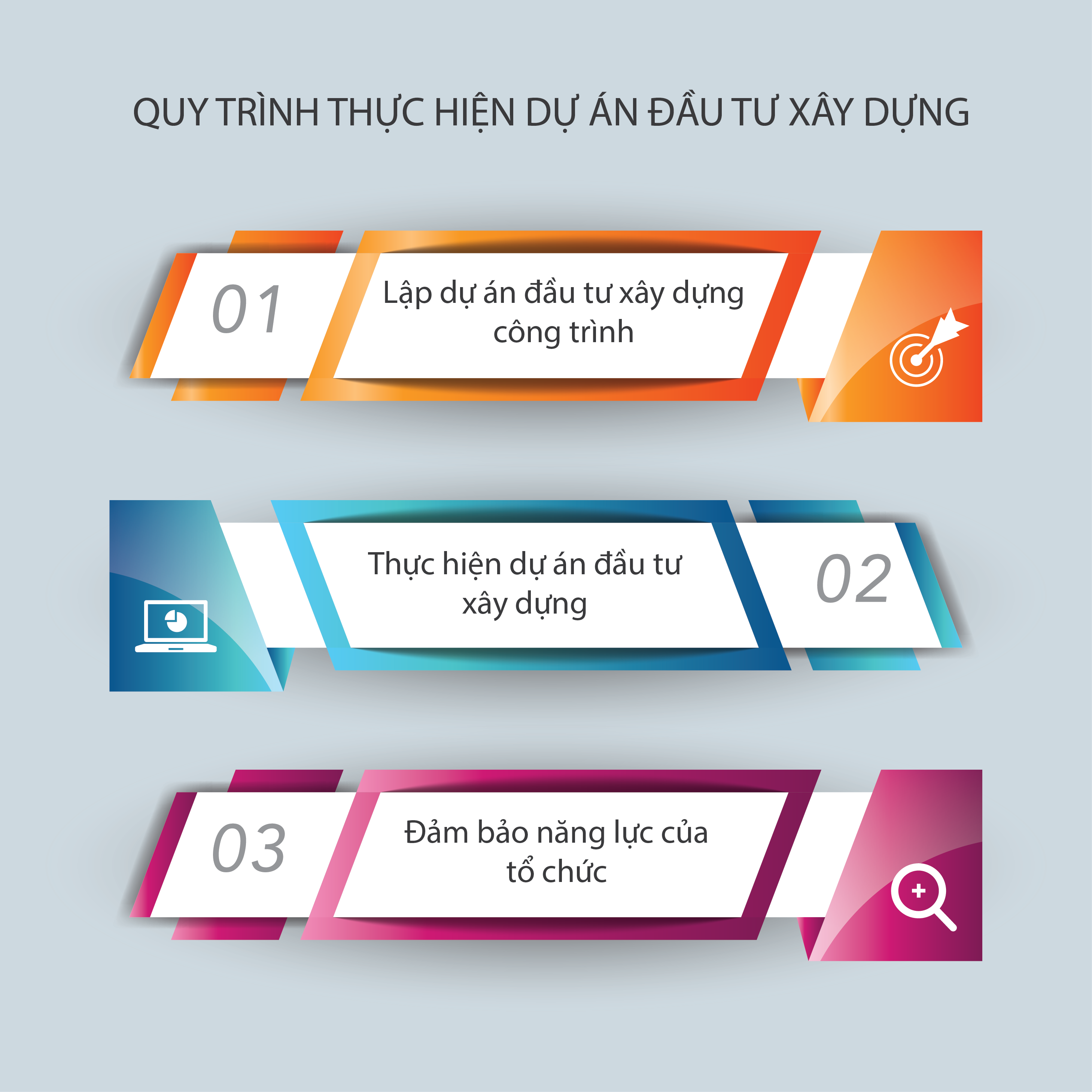 dự án đầu tư