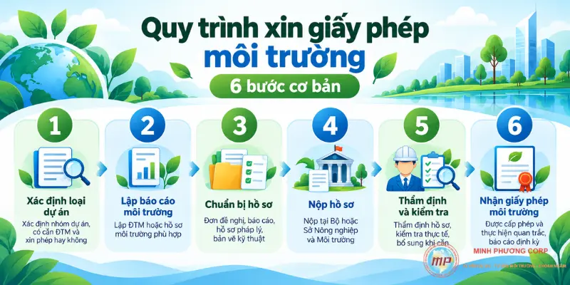 Quy Trình Xin Giấy Phép Môi Trường