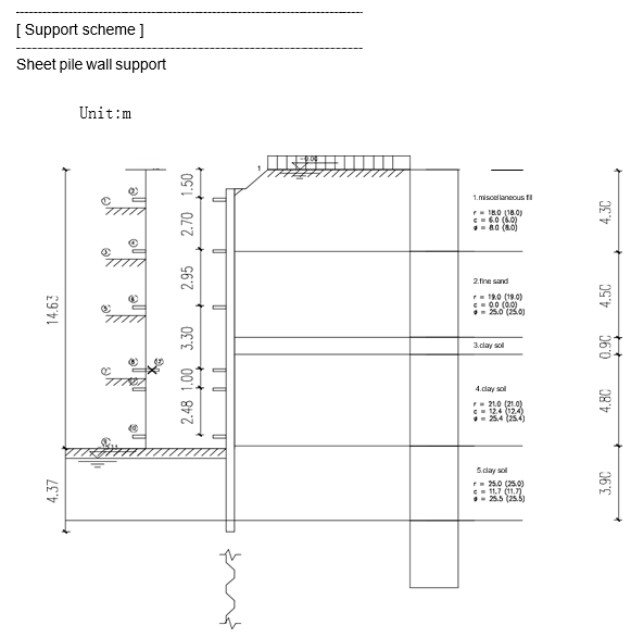 Sheet pile wall support Sheet pile wall support