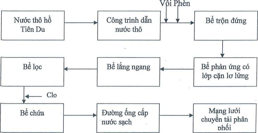 Nội dung báo cáo ĐTM nhà máy sản xuất Nội dung báo cáo ĐTM nhà máy sản xuất