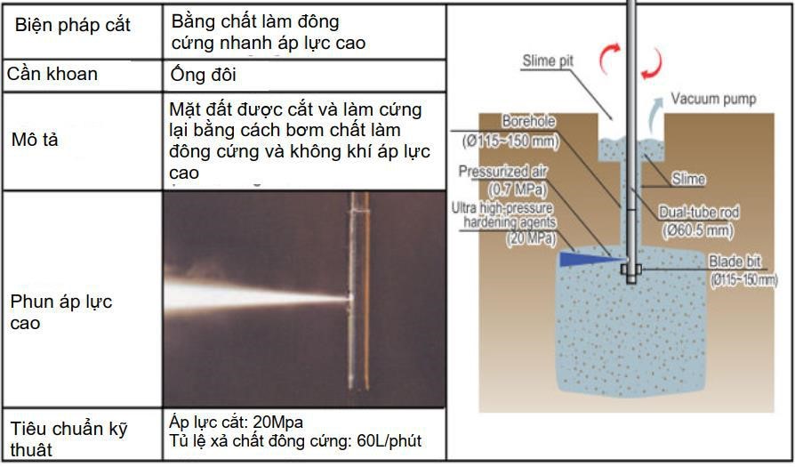 Sơ đồ Khoan phụt vữa áp lực cao