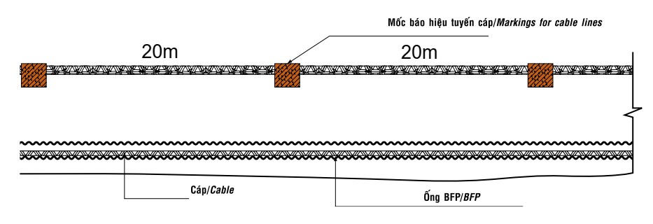Thi công khoan HDD Thi công khoan HDD