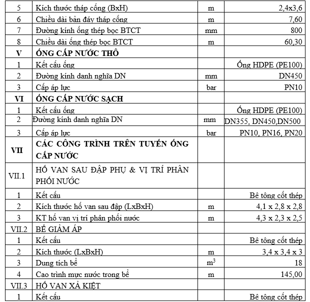 Nội dung báo cáo ĐTM Nội dung báo cáo ĐTM