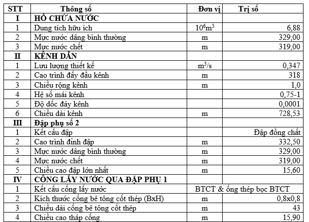 Nội dung báo cáo ĐTM Nội dung báo cáo ĐTM