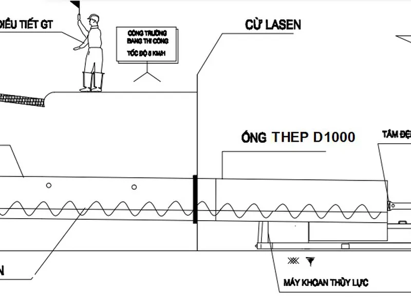 Biện pháp thi công khoan kích ống ngầm (Pipe Jacking)