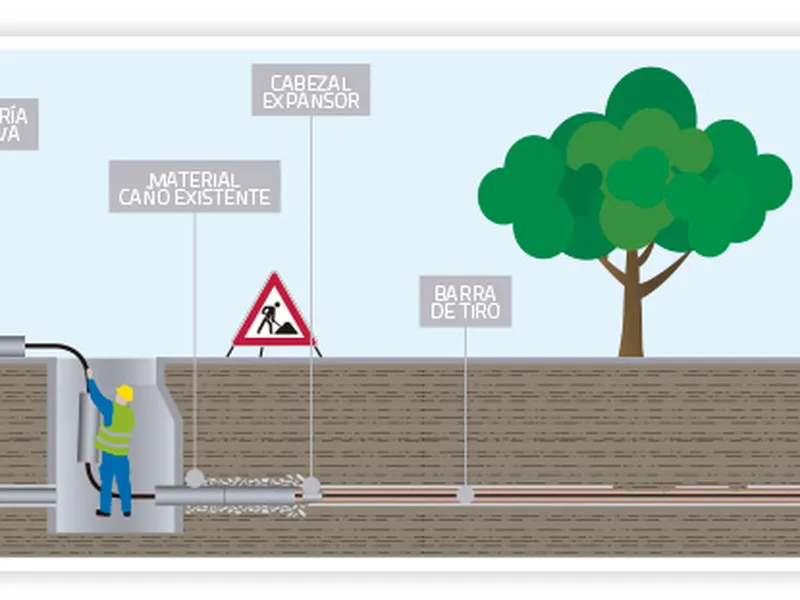 Pipe jacking auger method