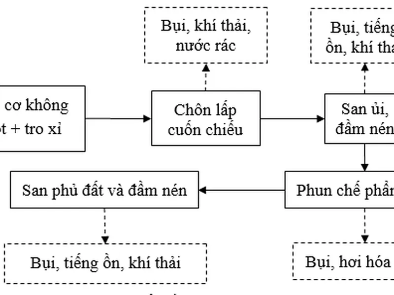 Báo cáo đề xuất cấp Giấy phép môi trường của dự án Nâng cấp, cải tạo khu xử lý rác thải sinh hoạt tập trung