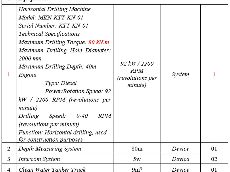Construction Method for Horizontal Directional Drilling (HDD) of the Gas Pipeline