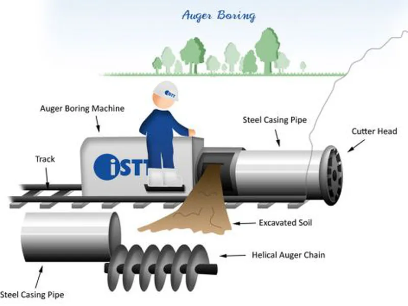 KỸ THUẬT THI CÔNG KÍCH ỐNG NGẦM BẰNG ỐNG THÉP HCM