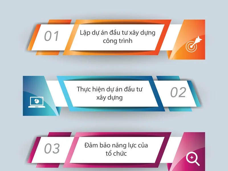 Quy trình thực hiện dự án đầu tư xây dựng và kinh doanh hạ tầng khu công nghiệp