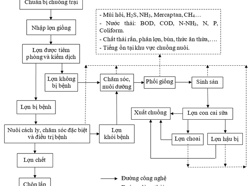 Báo cáo đề xuất cấp Giấy phép môi trường trang trại chăn nuôi và trồng cây dược liệu