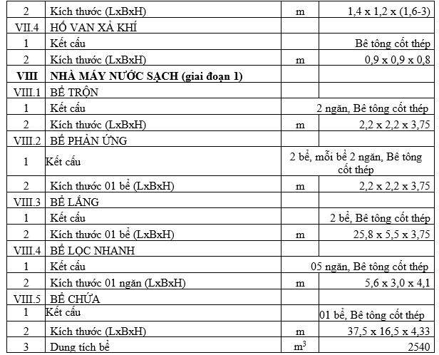 Nội dung báo cáo ĐTM Nội dung báo cáo ĐTM