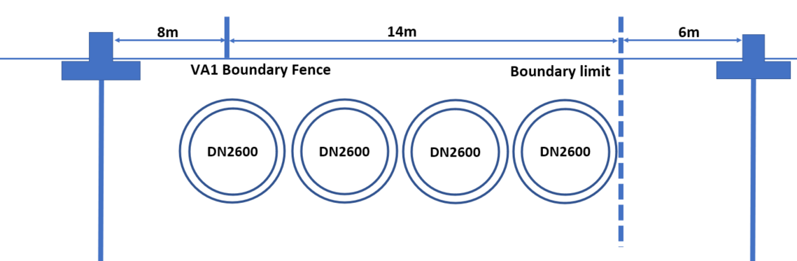 Xây dựng 04 tuyến ống ngầm đường kính 2600mm