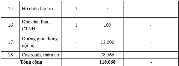 Hạng mục công trình dự án trại gà Hạng mục công trình dự án trại gà