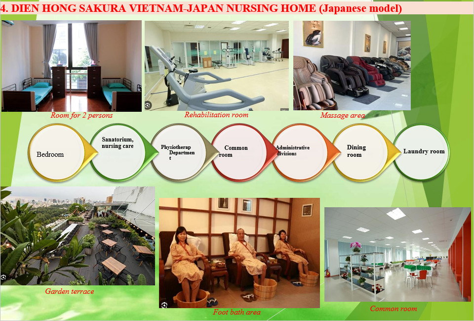 Dự án đầu tư viện dưỡng lão Dự án đầu tư viện dưỡng lão