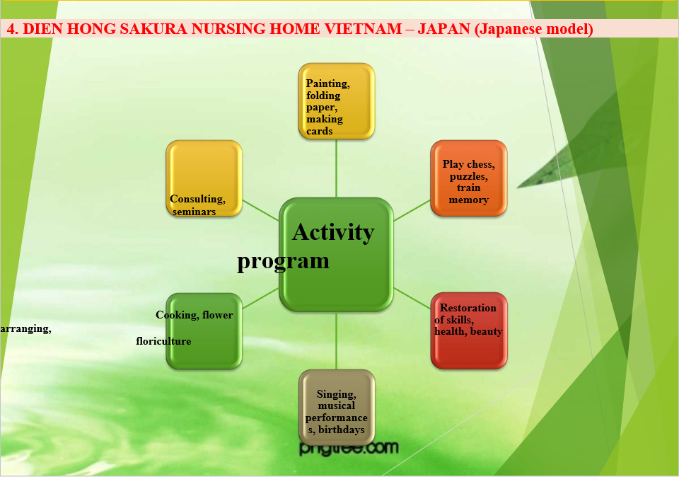 Dự án đầu tư viện dưỡng lão Dự án đầu tư viện dưỡng lão