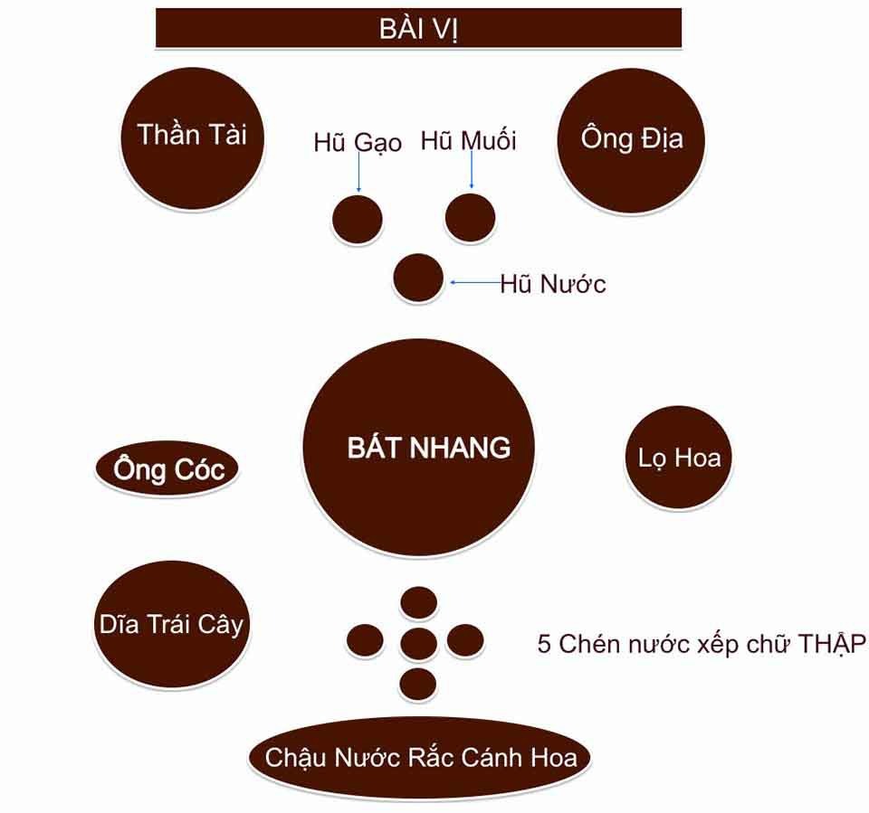 Cách để ông Thần Tài Ông Địa theo hướng chuẩn, không phạm kiêng kỵ