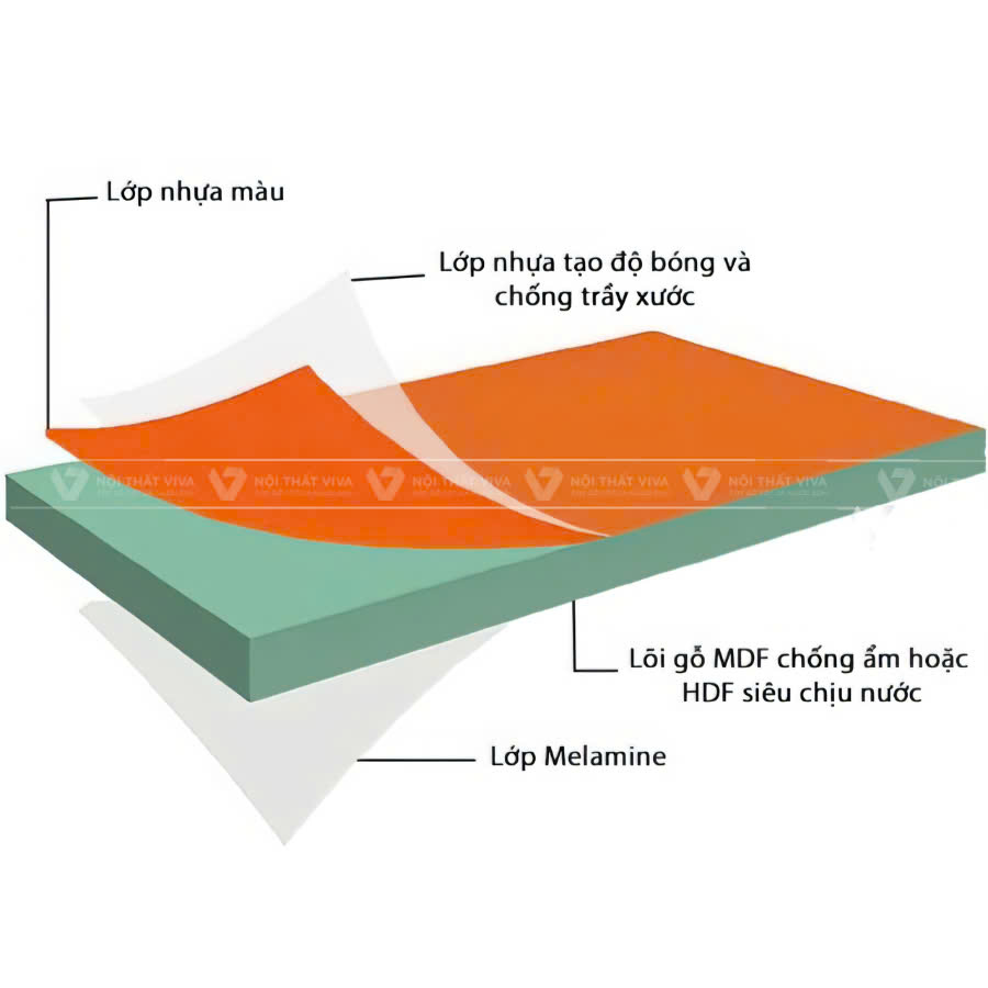 Gỗ Acrylic là gì? Những ứng dụng của gỗ Acrylic trong thiết kế nội thất