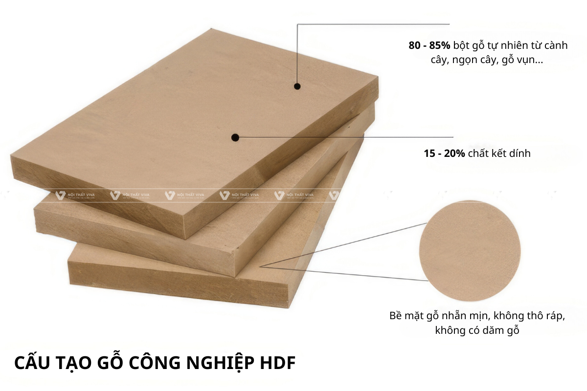 Gỗ HDF: từ A-Z về ưu nhược điểm, ứng dụng & giá gỗ