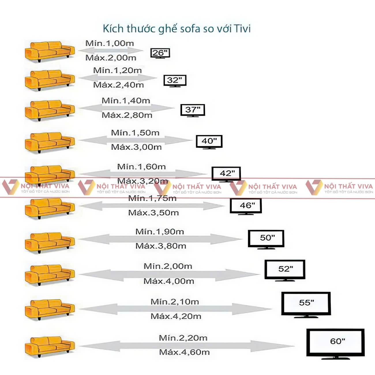 Hướng dẫn bố trí khoảng cách đặt tivi đúng tiêu chuẩn - chi tiết nhất!