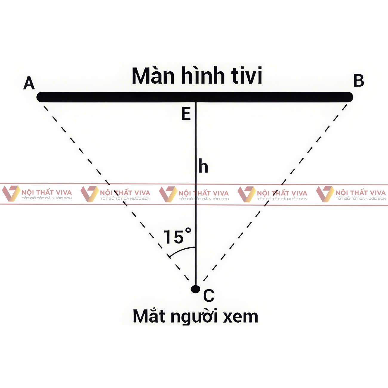 Hướng dẫn bố trí khoảng cách đặt tivi đúng tiêu chuẩn - chi tiết nhất!