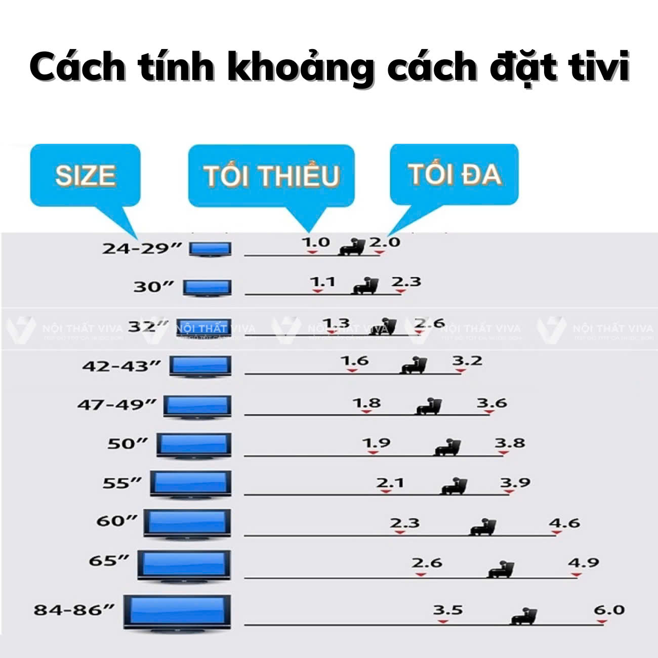 Hướng dẫn bố trí khoảng cách đặt tivi đúng tiêu chuẩn - chi tiết nhất!