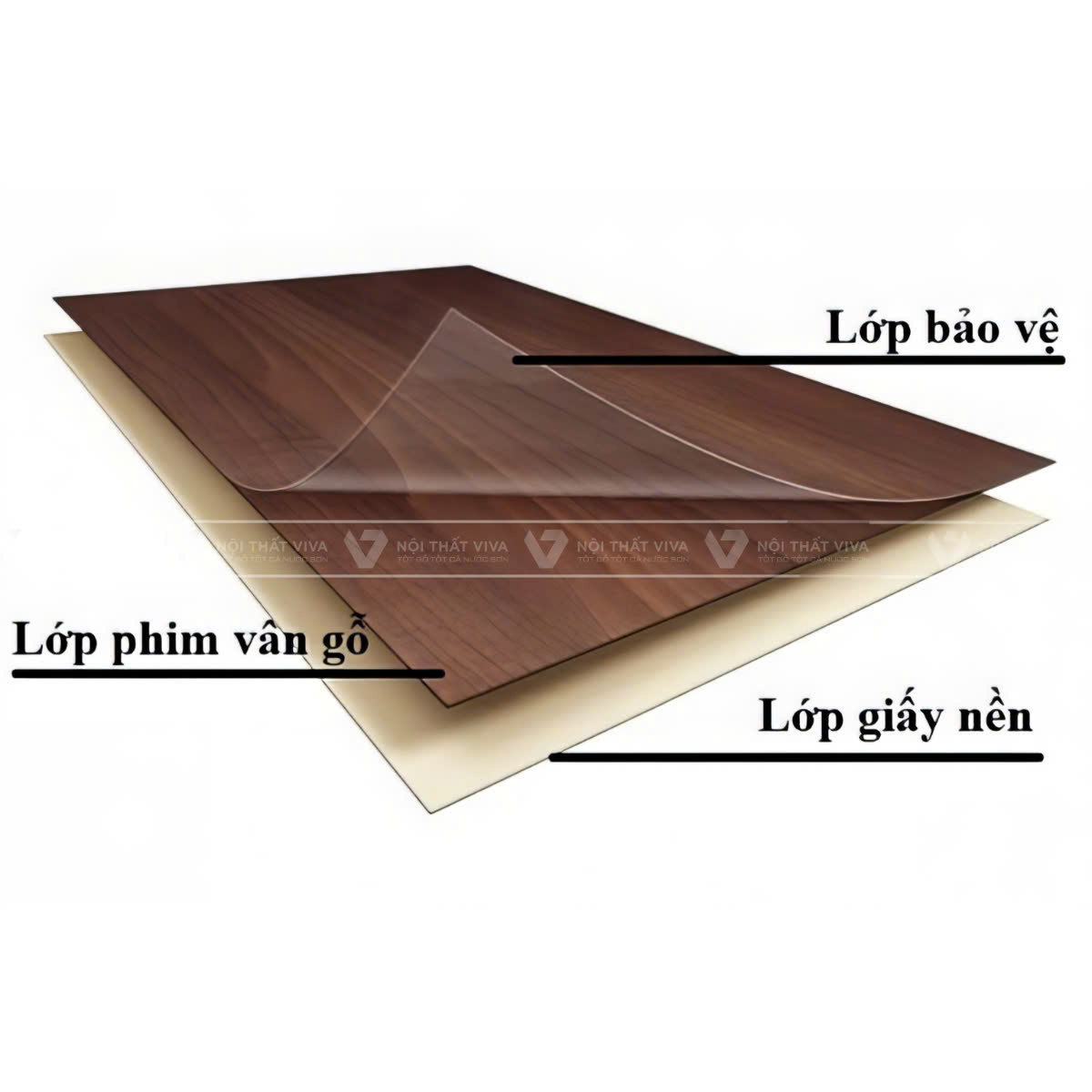 Laminate là gì? Những điều nên biết về chất liệu này