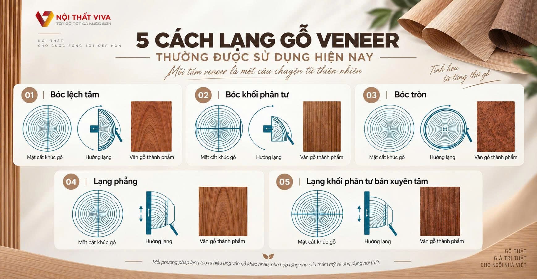 Nội thất gỗ veneer l&agrave; g&igrave;? So s&aacute;nh với gỗ tự nhi&ecirc;n v&agrave; gỗ c&ocirc;ng nghiệp