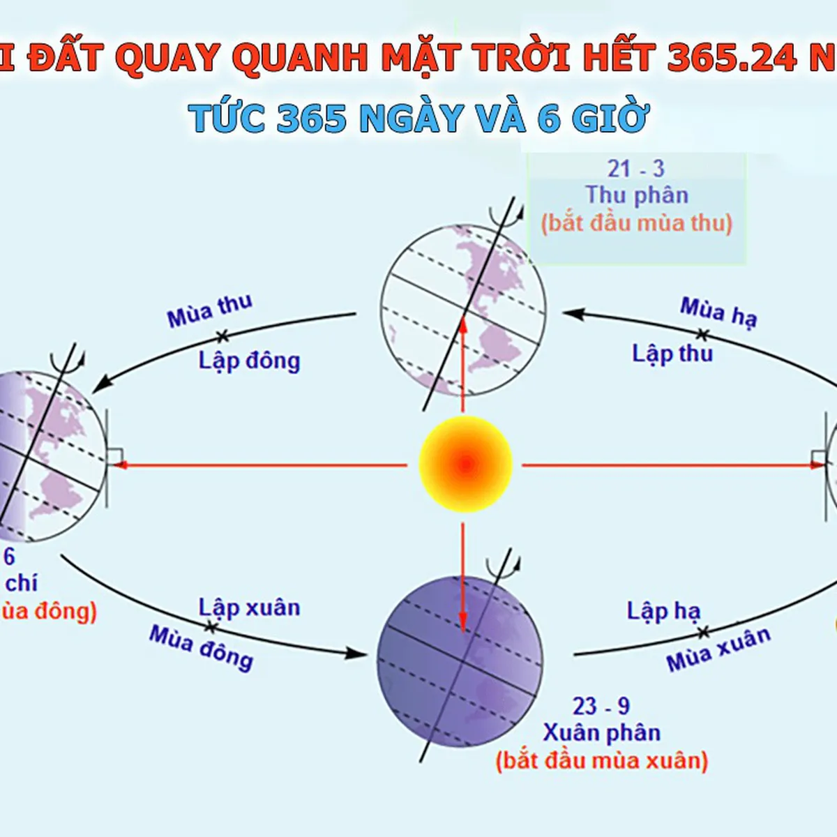 30 Tết Là Thứ Mấy? Năm Nay Có 30 Tết Không?  30 Tết Là Thứ Mấy? Năm Nay Có 30 Tết Không?