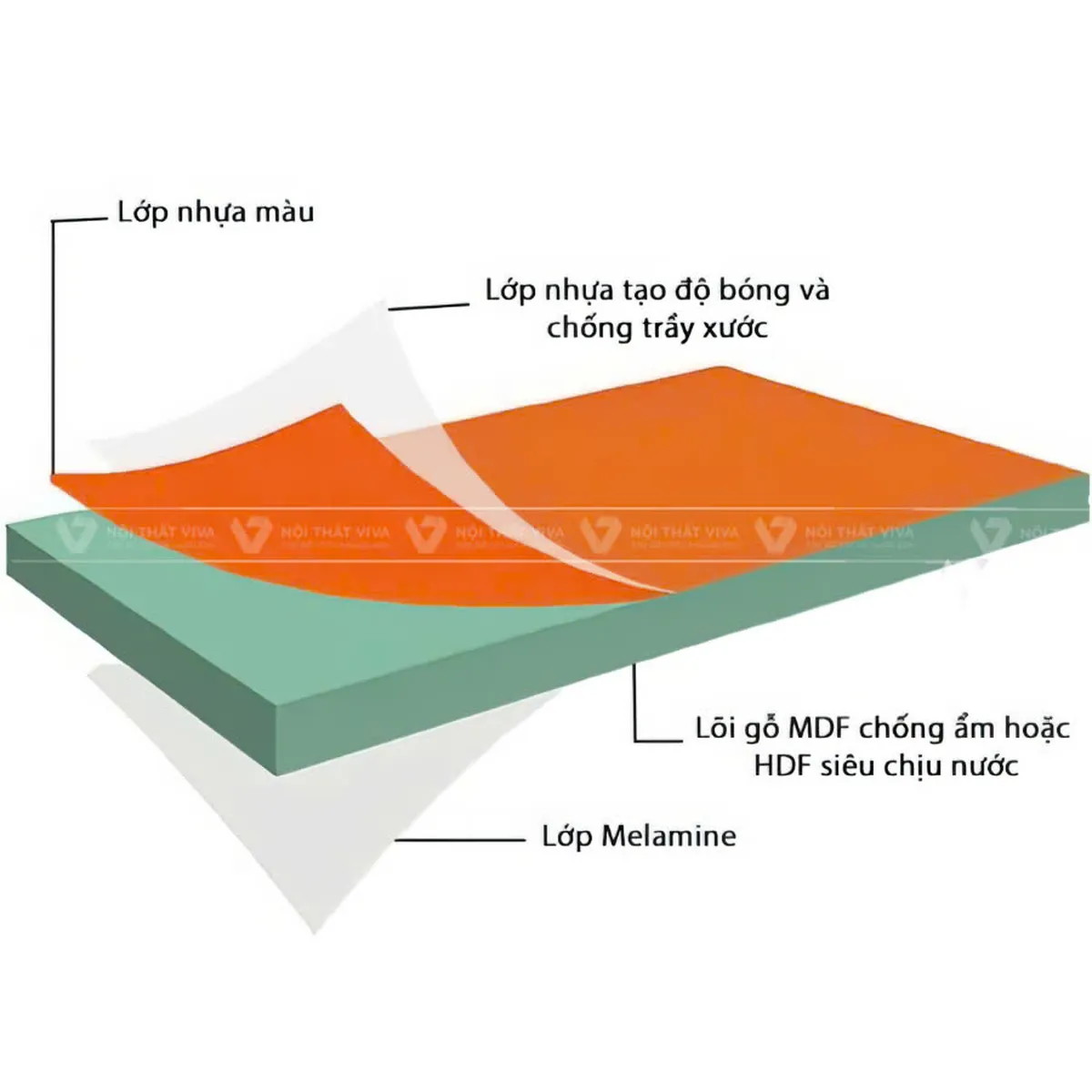 Gỗ Acrylic là gì? Những ứng dụng của gỗ Acrylic trong thiết kế nội thất Gỗ Acrylic là gì? Những ứng dụng của gỗ Acrylic trong thiết kế nội thất