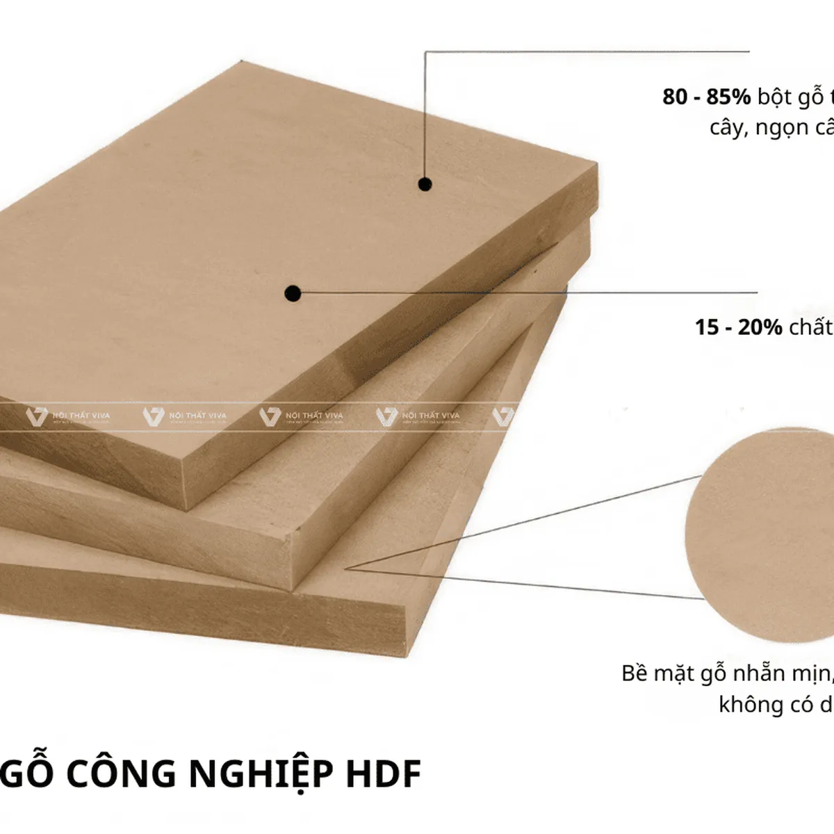 Gỗ HDF: từ A-Z về ưu nhược điểm, ứng dụng & giá gỗ Gỗ HDF: từ A-Z về ưu nhược điểm, ứng dụng & giá gỗ