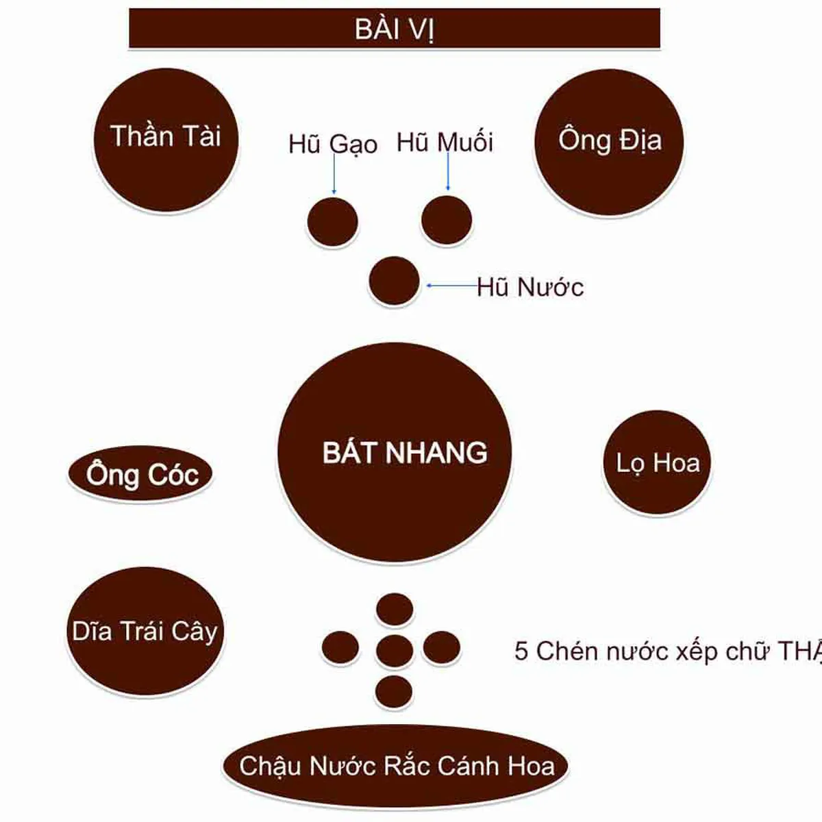 Hút Tài Lộc, May Mắn Với Cách Trang Trí Bàn Thờ Ông Địa Ngày Tết 2024 Hút Tài Lộc, May Mắn Với Cách Trang Trí Bàn Thờ Ông Địa Ngày Tết 2024