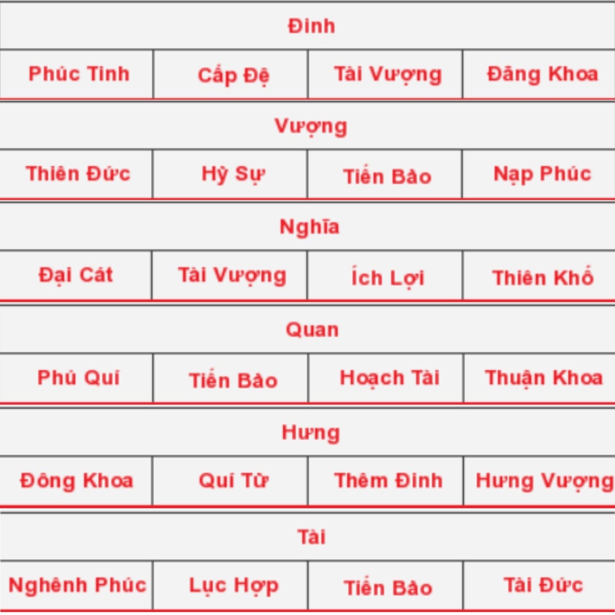 K&iacute;ch thước tủ thờ phong thủy cần rơi v&agrave;o c&aacute;c khoảng m&agrave;u đỏ