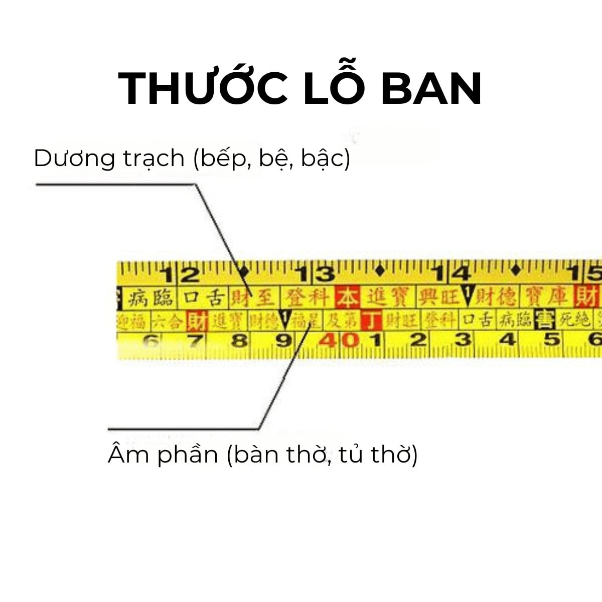 Chọn k&iacute;ch thước tủ thờ phong thủy theo thước Lỗ Ban