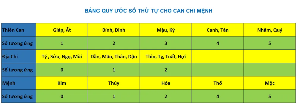 Cách chọn phong thủy chỗ ngồi làm việc trong văn phòng