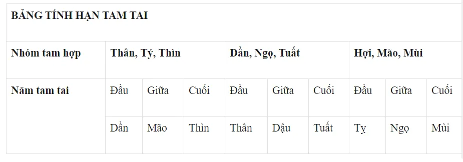 Xem tuổi mua nhà năm 2021 rước tài lộc về nhà mới