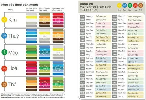 [Image: chon-mau-son-theo-phong-thuy.jpg]