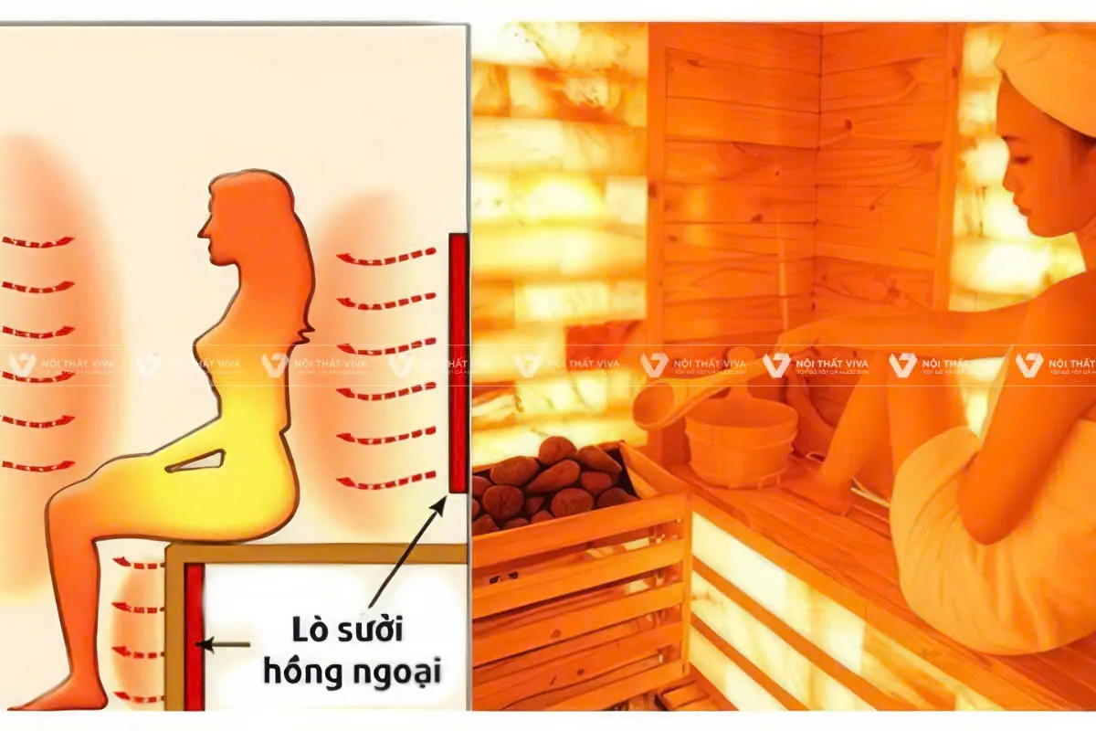 99+ Mẫu Phòng Xông Hồng Ngoại Tại Nhà, Đa Dạng, Giá Tận Xưởng Giảm 30%