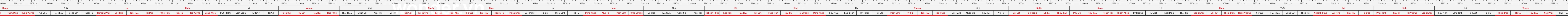 THUOC 388