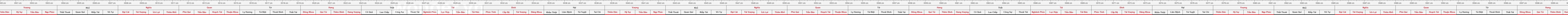 THUOC 388