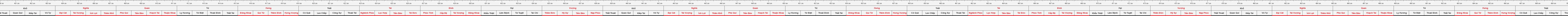THUOC 388