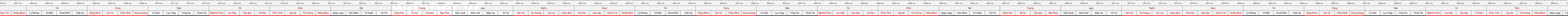 THUOC 388