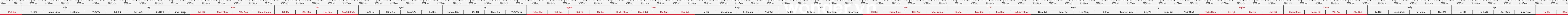 THUOC 429