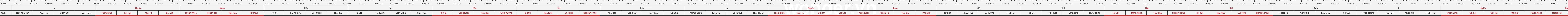 THUOC 429