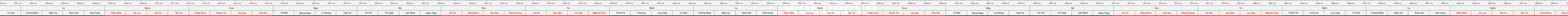THUOC 429