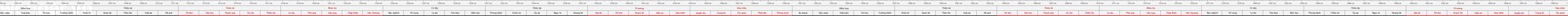 THUOC 522