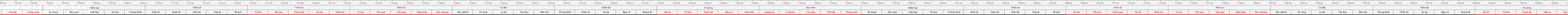 THUOC 522