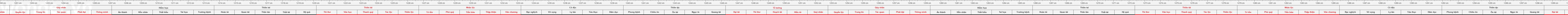 THUOC 522