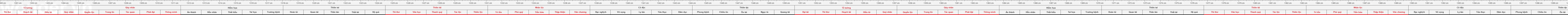 THUOC 522