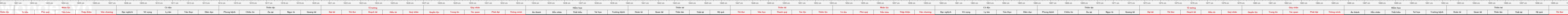 THUOC 522